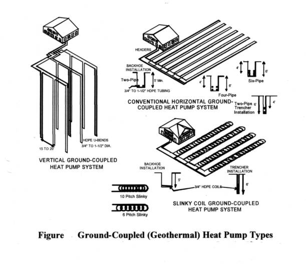 Geothermal Dx Installation